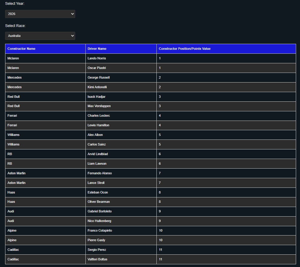 Constructor points example