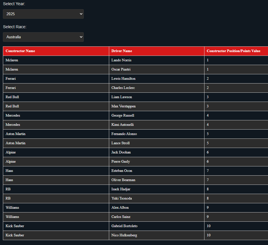Constructor points example