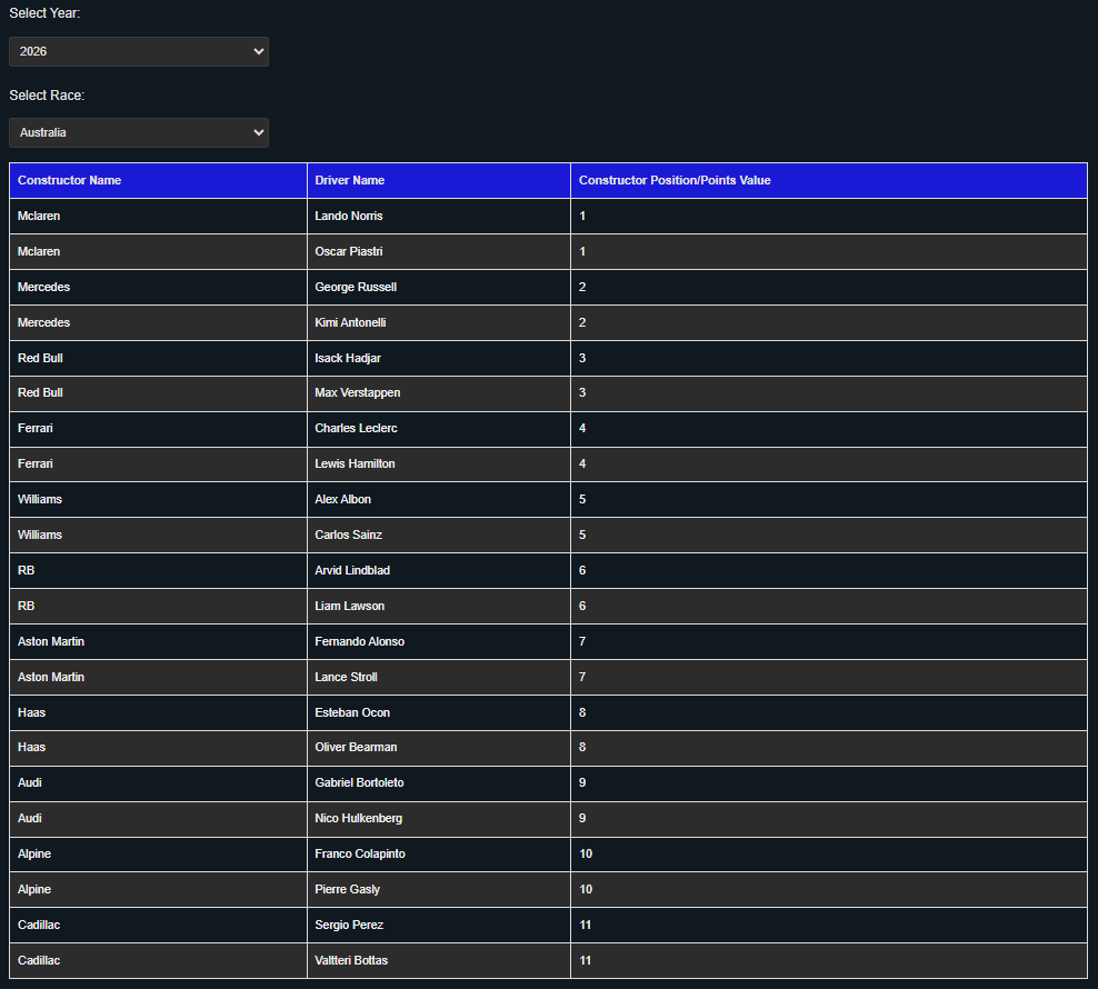 Constructor points example