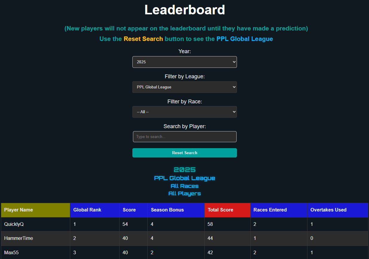 Leaderboard example