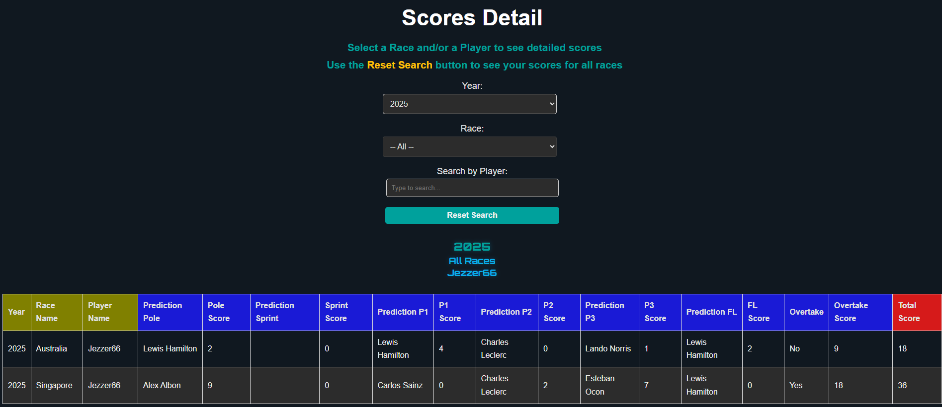 Scores detail example